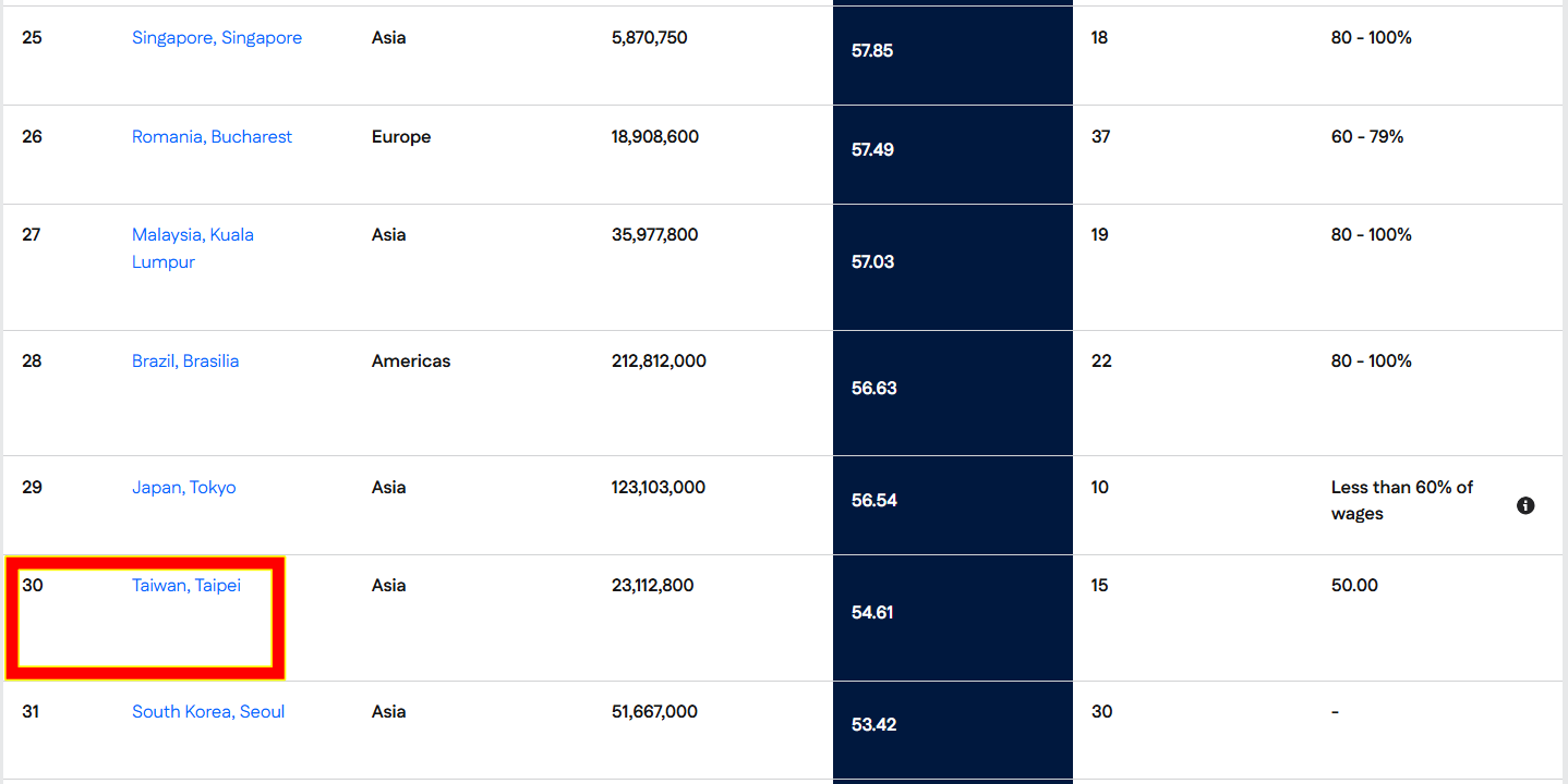 ▲▼             。（圖／翻攝自Remote.com）