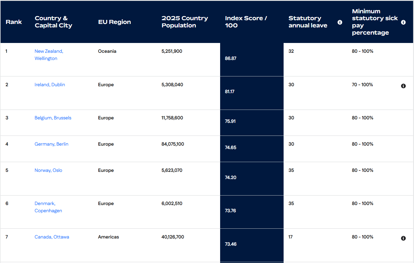 ▲▼             。（圖／翻攝自Remote.com）