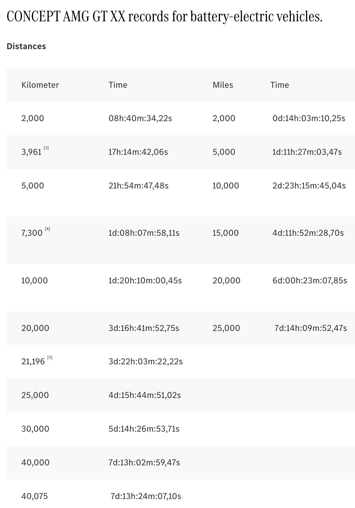 ▲Concept AMG GT XX。（圖／翻攝自Mercedes-Benz）