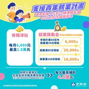 關稅衝擊青年就業 勞動部加碼尋職獎勵最高4.8萬