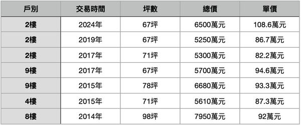 ▲▼             。（表／記者項瀚製）