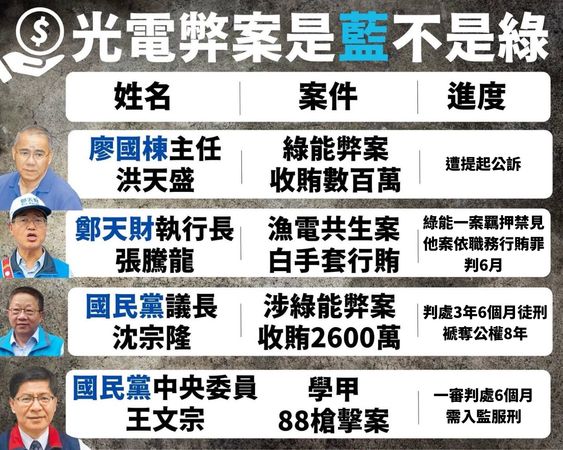 ▲▼國民黨多位大咖涉光電案。（圖／民進黨提供）