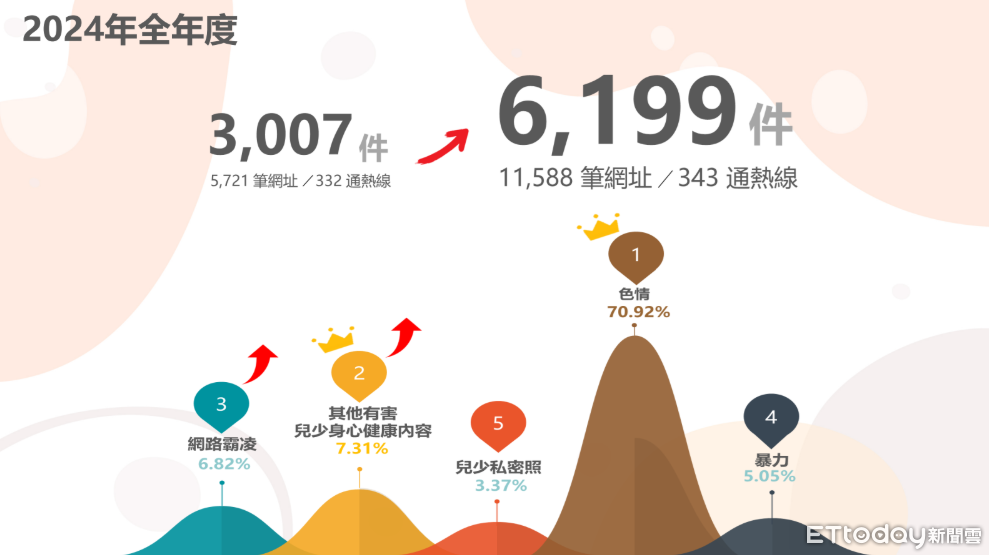 ▲▼          iWIN   。（圖／記者蘇晟彥攝）