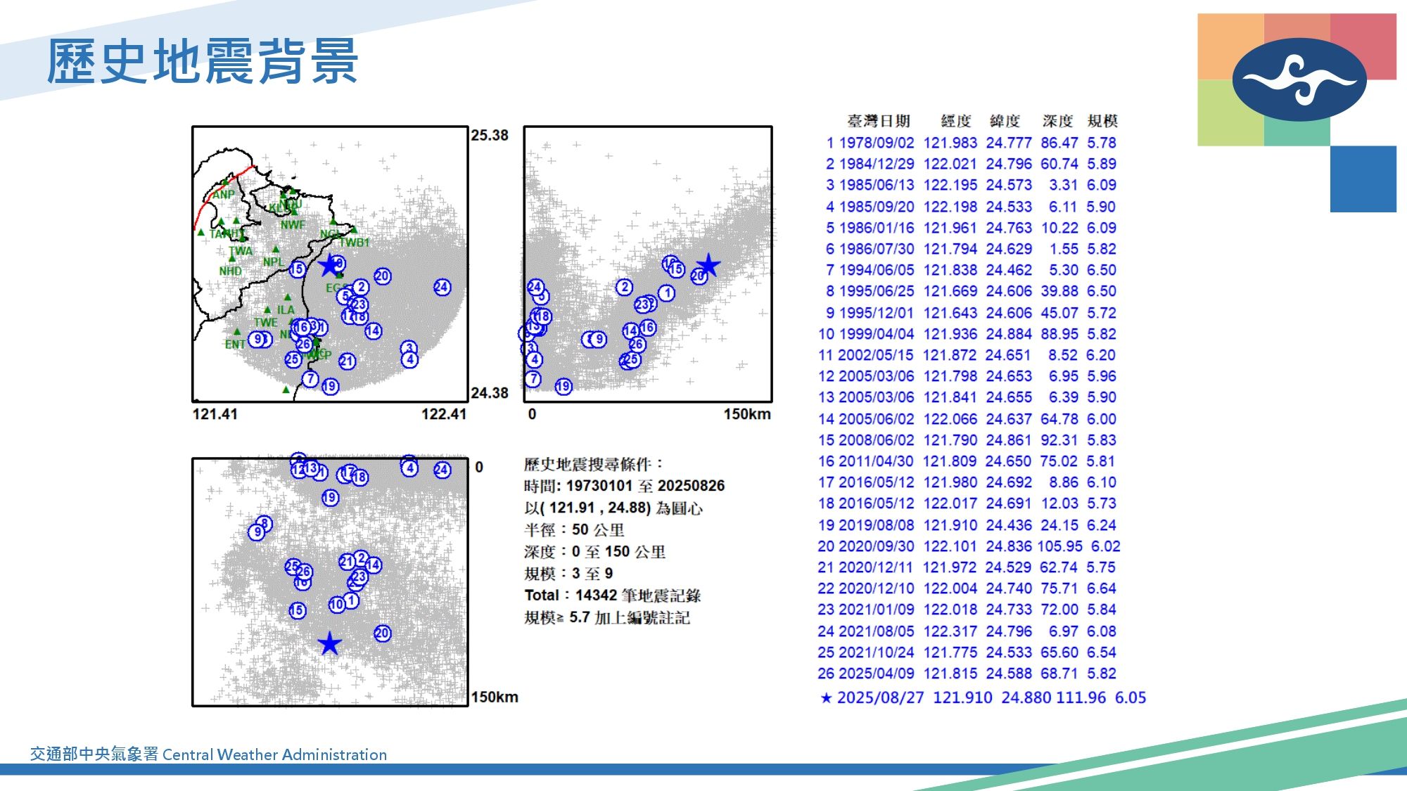 ▲▼6.0地震。（圖／中央氣象署）