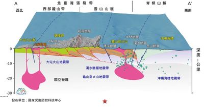 地表快速抖動!6.0地震112km海底震央曝 北部人:龜山島要噴火了
