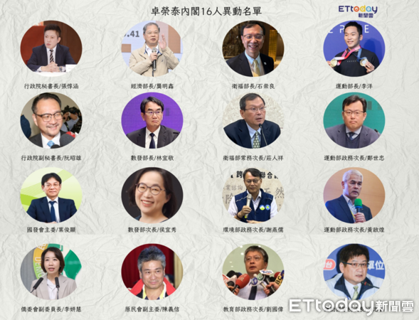 ▲▼卓榮泰內閣16人異動名單。（圖／記者郭運興製圖）