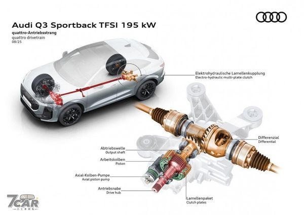 兼具運動風格與數位體驗　全新世代 Audi Q3 Sportback 登場