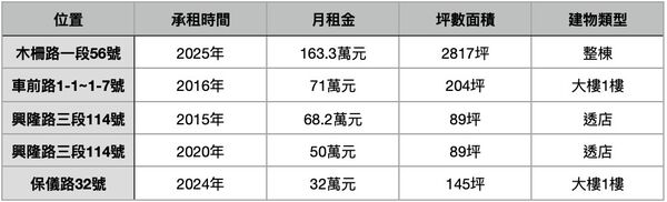 ▲▼             。（表／記者項瀚製）