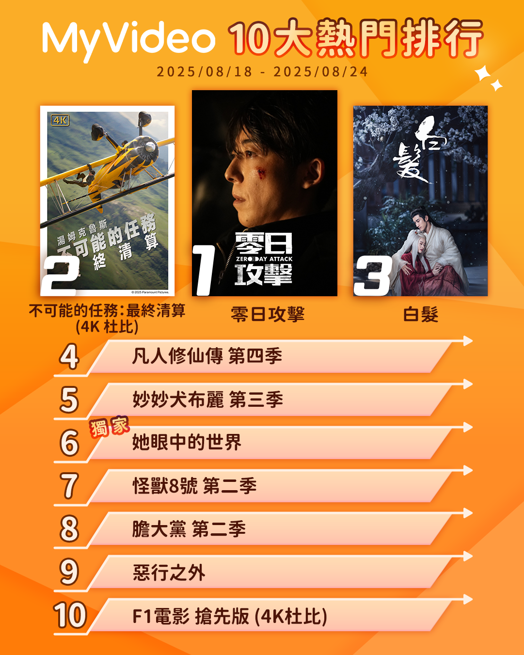 ▲▼MyVideo收視週榜（8/18-8/24）。（圖／MyVideo提供）