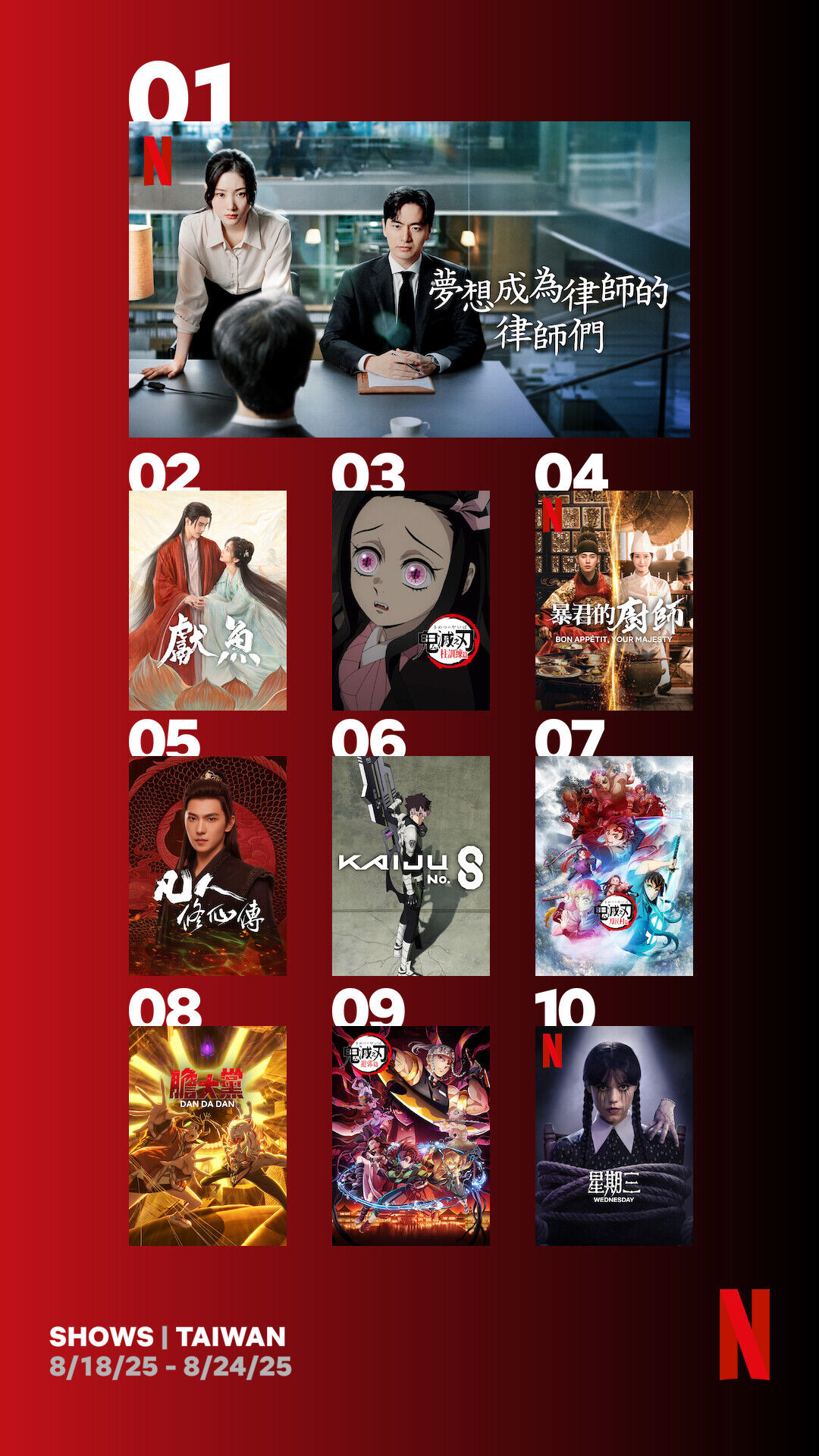 ▲▼Netflix收視週榜（8/18-8/24）。（圖／Netflix提供）