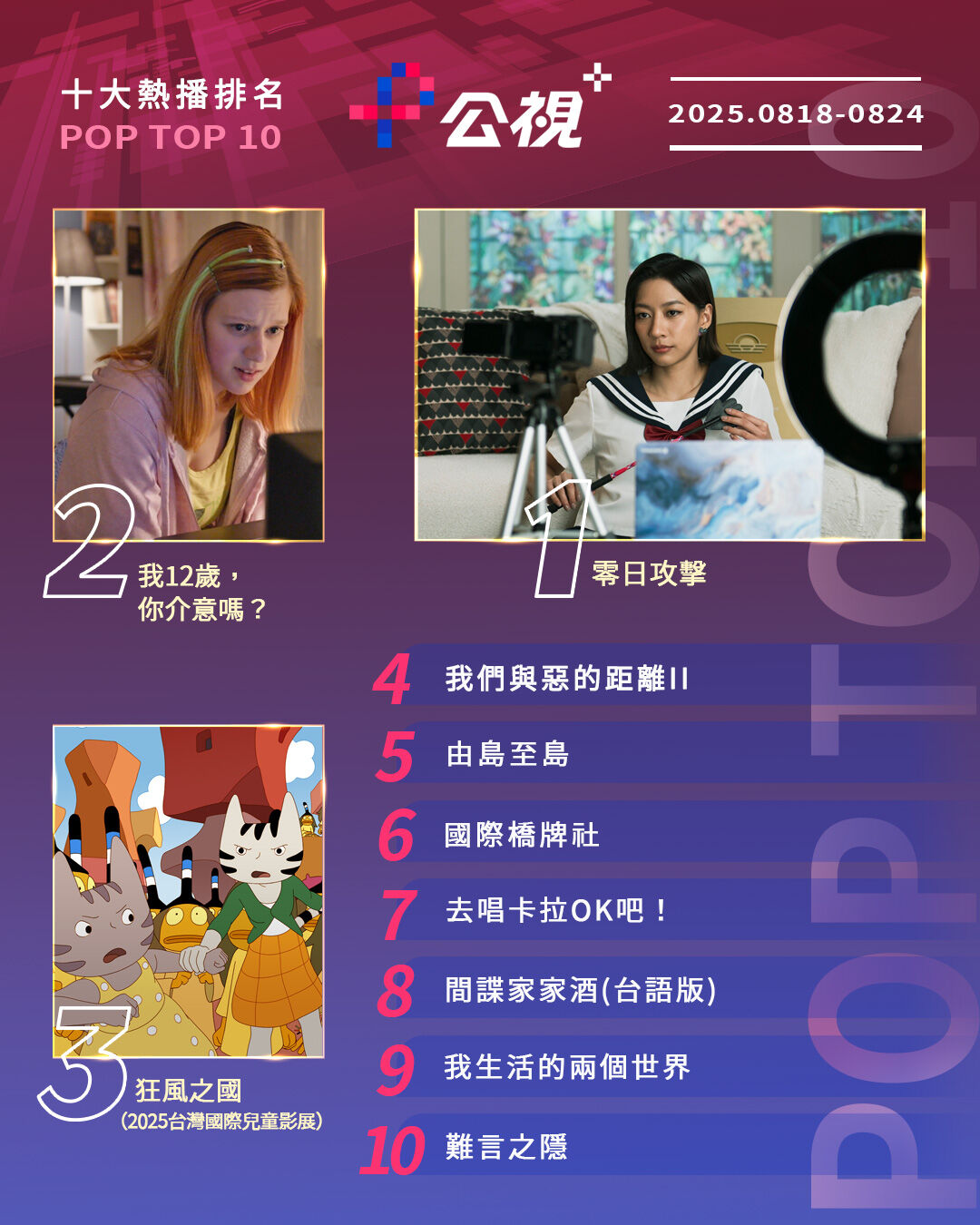 ▲▼公視+收視週榜（8/18-8/24）。（圖／公視+提供）