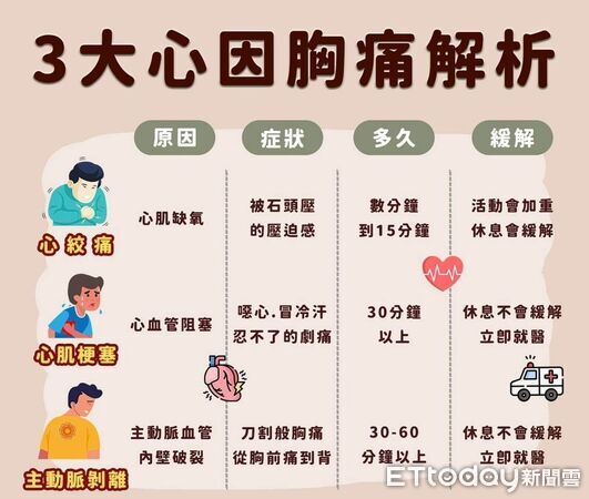 ▲▼線上經花蓮慈濟醫院醫師判讀為心室性心搏過速，由高級救護技術員給予患者抗心律不整藥物靜脈滴注。（圖／花蓮縣消防局提供，下同）