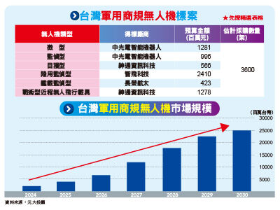 圖／先探投資週刊 提供