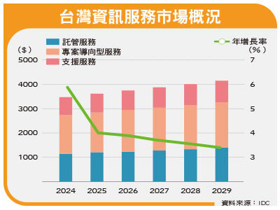 圖／先探投資週刊 提供