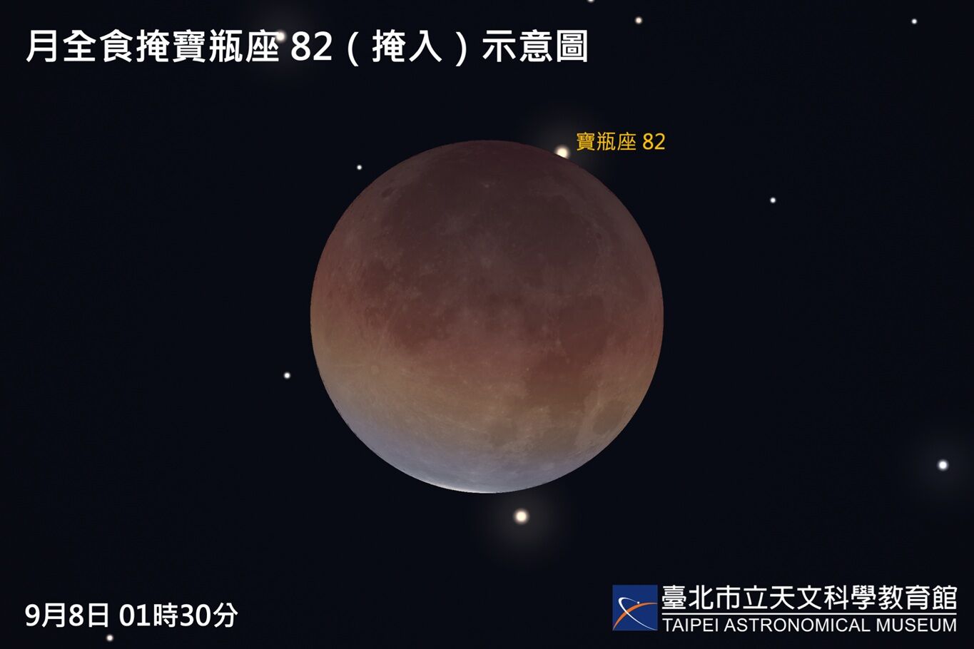 ▲▼台北天文館表示，在月全時期間，還有「紅月掩星」現象。（圖／台北天文館提供）