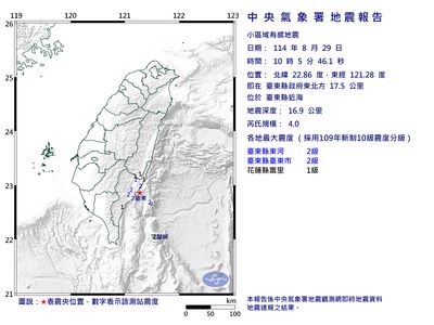 快訊／10:05台東縣近海規模4.0「極淺層地震」　最大震度2級