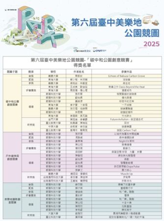 ▲▼競圖,台中美樂地,設計,青年學子,永續。（圖／臺中市政府新聞局提供）