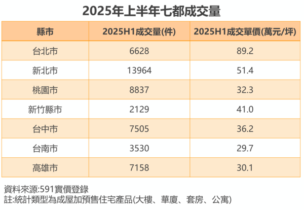 ▲▼591房市交易熱區。（圖／業者提供）