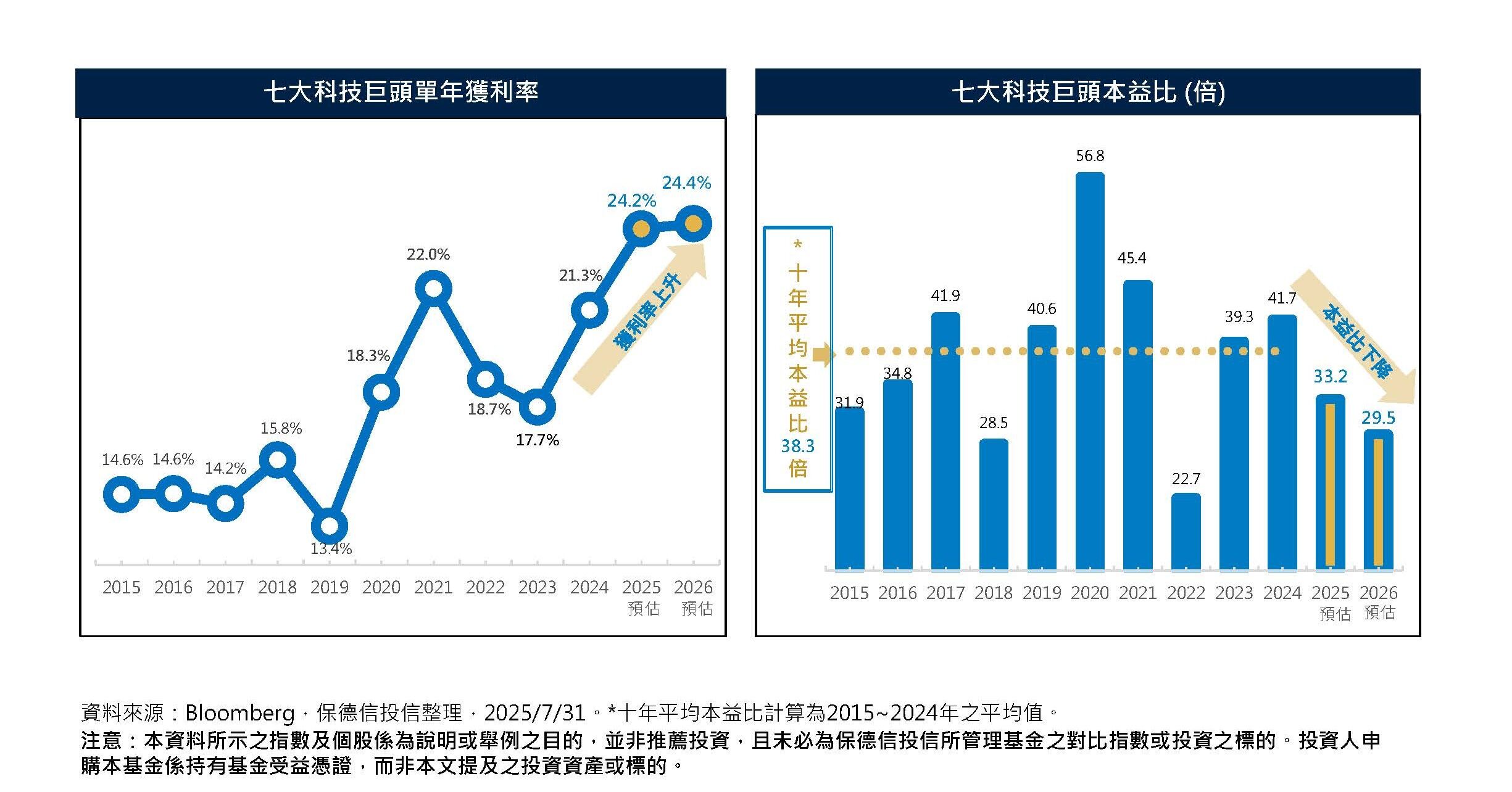 ▲▼雲端好富友。（圖／基富通提供）