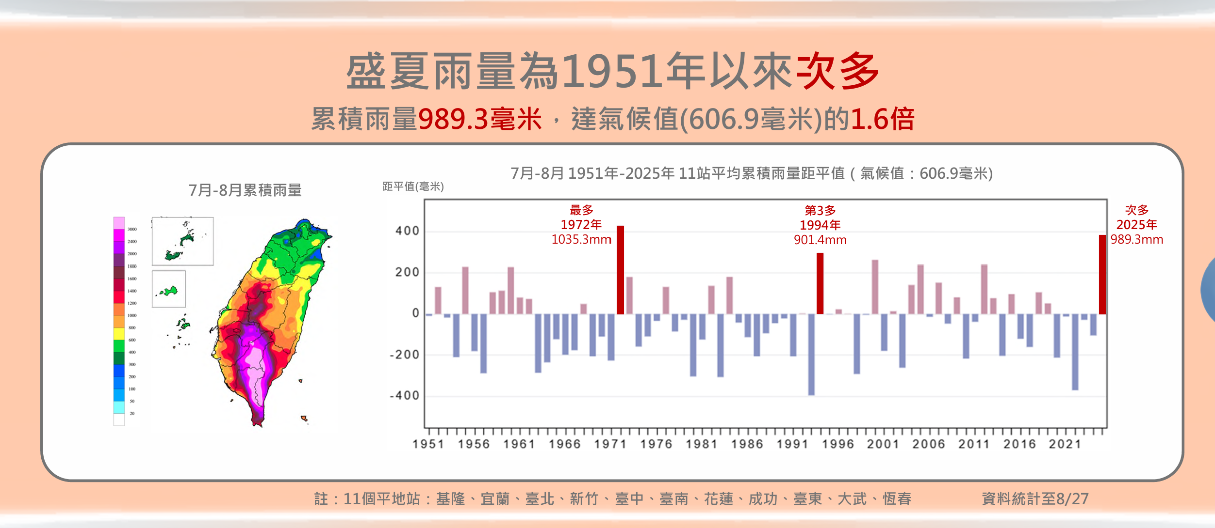 ▲▼今年盛夏雨量統計。（圖／氣象署提供）