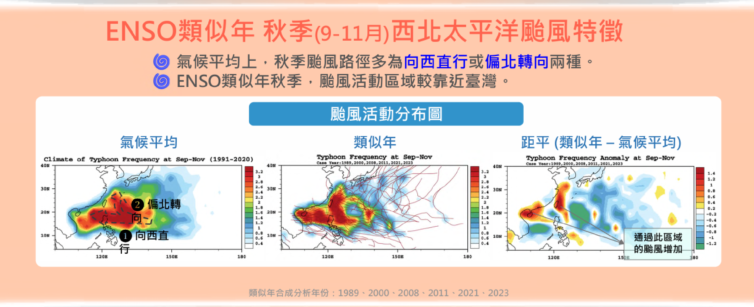 ▲▼秋季颱風趨勢。（圖／氣象署提供）
