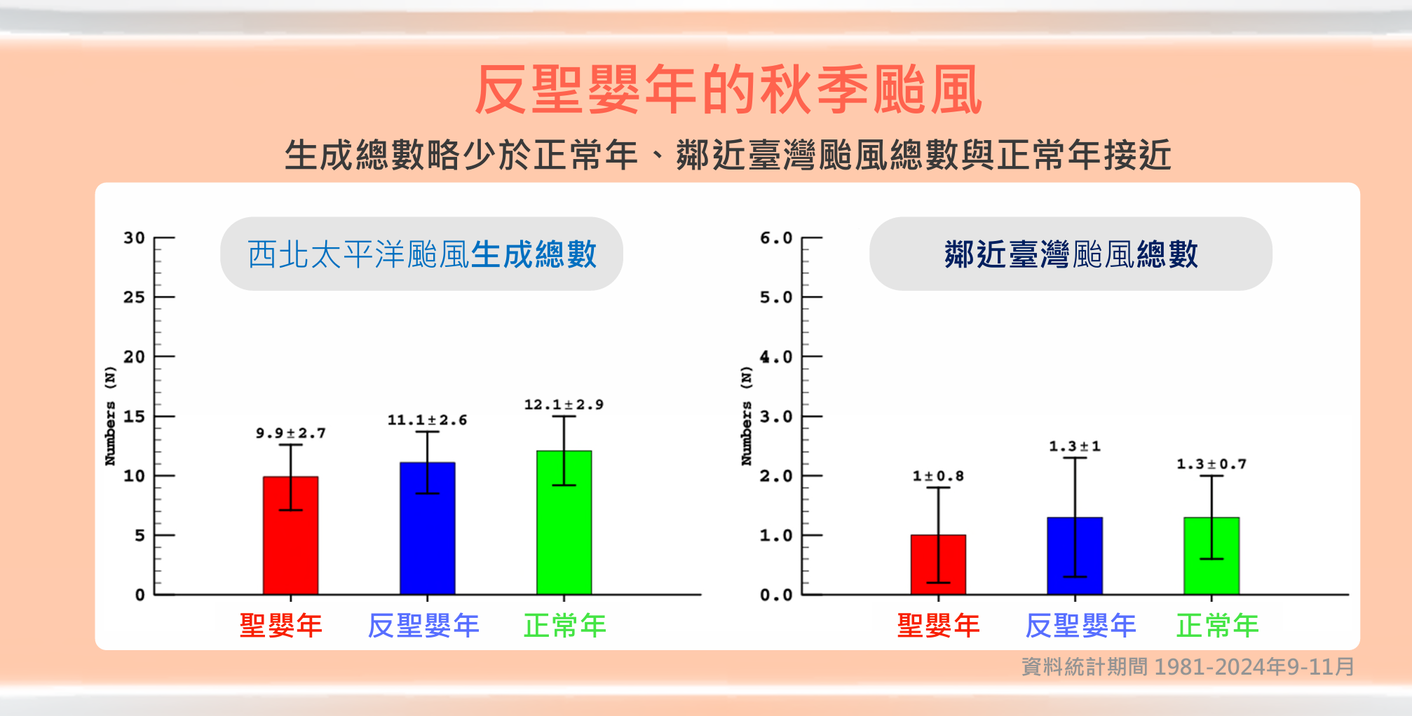 ▲▼秋季颱風趨勢。（圖／氣象署提供）