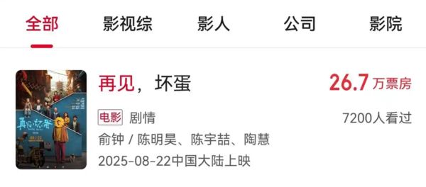 ▲▼吳京出品電影票房僅26萬元　6天就撤檔：尋常日子遇到無常。（圖／翻攝微博）