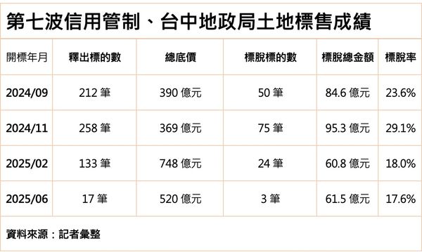 ▲▼             。（圖／記者陳筱惠攝）