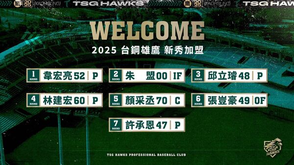 ▲台鋼雄鷹7新秀全數簽約　狀元韋宏亮領軍7新秀加盟。（圖／台鋼雄鷹提供）