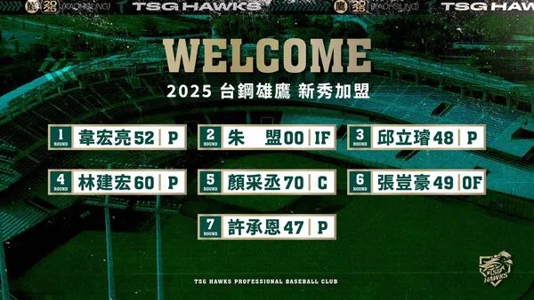 ▲台鋼雄鷹7新秀全數簽約　狀元韋宏亮領軍7新秀加盟。（圖／台鋼雄鷹提供）