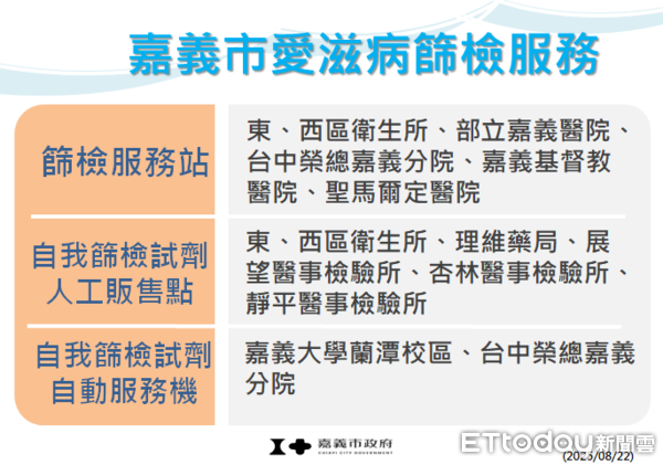 ▲▼  七夕傳情不傳病 為「愛」篩檢遠離性病   。（圖／嘉義市政府提供）