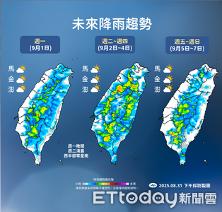 明天午後2地防較大雨勢　低壓周三北上「全台水氣增」