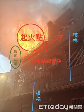 ▲▼ 桃園火警            。（圖／記者黃彥傑潘攝）