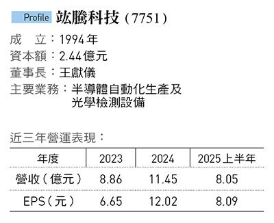 竑騰科技（7751）
