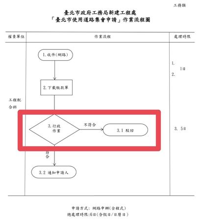 ▲顏若芳秀「北市路權申請SOP」打臉黃國昌。（圖／顏若芳臉書）