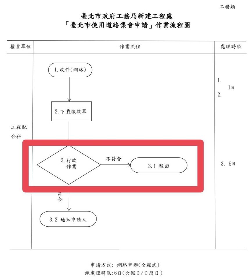黃國昌控賴政府駁路權　顏若芳秀「申請SOP」打臉：犯法還情勒