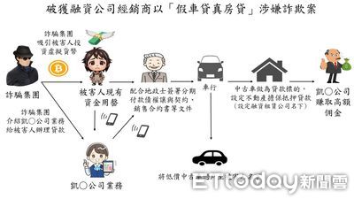 假車貸真房貸！詐團勾結知名融資公司　汐止退休婦慘遭騙1300萬