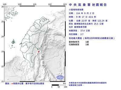 快訊／09:17台東縣東河鄉規模3.7地震　最大震度1級