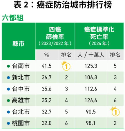 ▲▼             。（圖／）