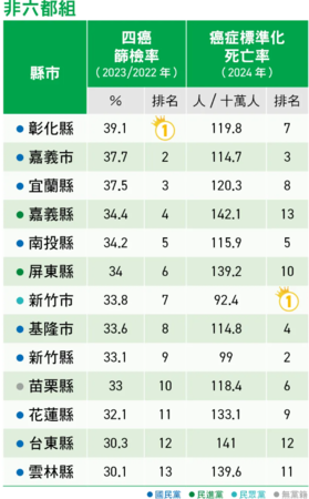 ▲▼             。（圖／）