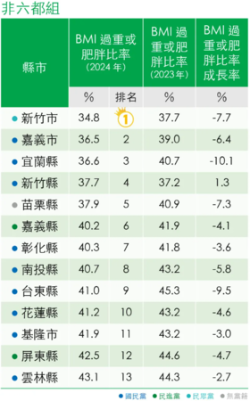 ▲▼             。（圖／）