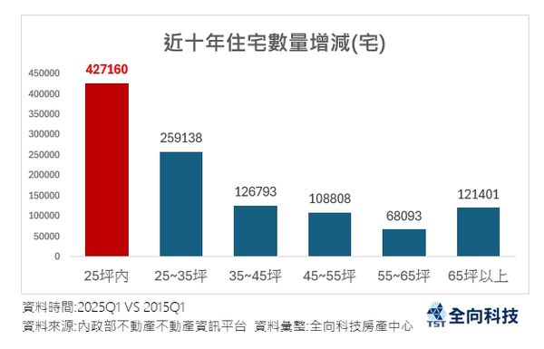 ▲▼             。（圖／記者陳筱惠攝）