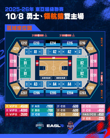 ▲領航猿東超開幕戰主場迎戰琉球黃金國王，球團公布相關售票機制。（圖／領航猿提供）