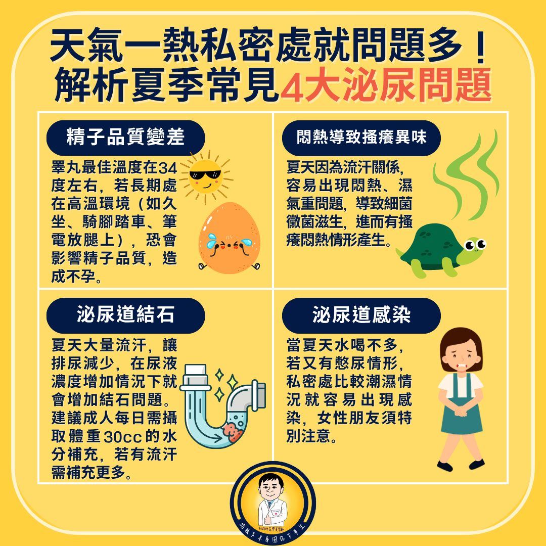 ▲▼莊豐賓醫師提醒夏天高溫可能造成的問題。（圖／翻攝臉書／幸福醫師 莊豐賓醫師）