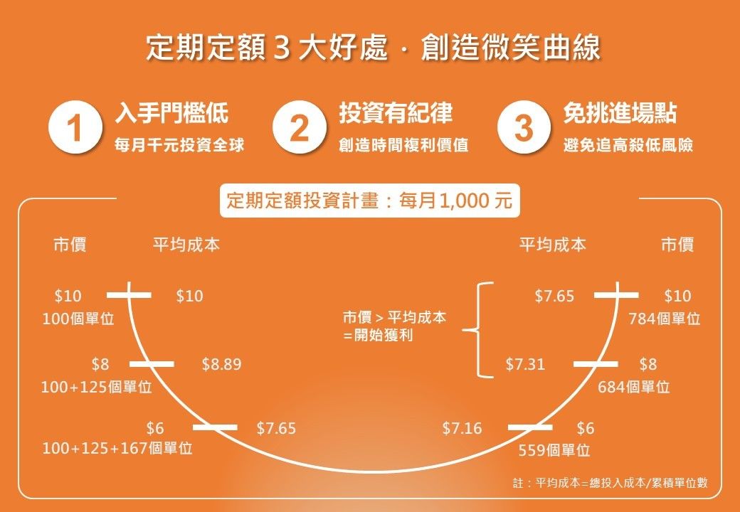 TISA一關鍵機制 解決投資最大痛點（圖／資料照）