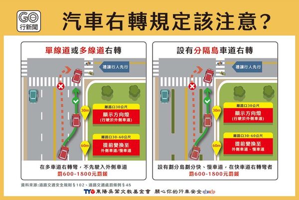 ▲台南市北區海安路口汽車右轉未注意車流，與直行機車發生擦撞事故。（圖／翻攝WoWtchout - 地圖型行車影像分享平台，下同）