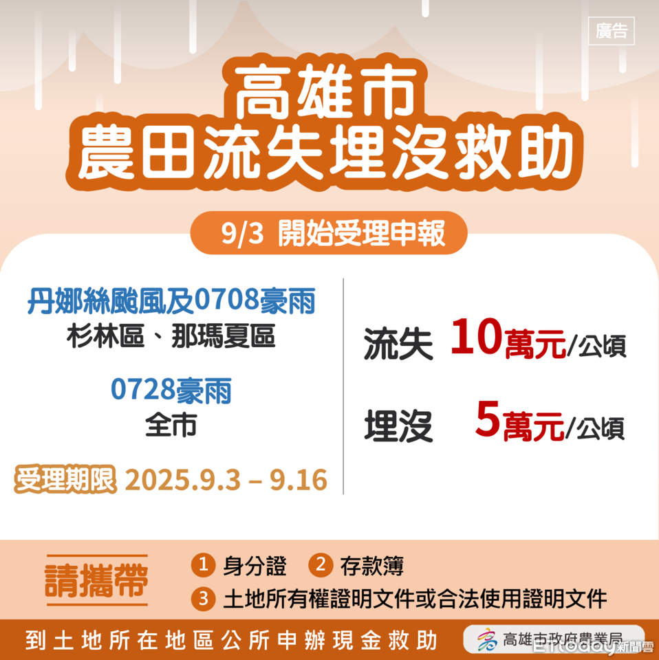 高雄發救命錢！7月豪雨「農田流失埋沒」　市府公布救助金額