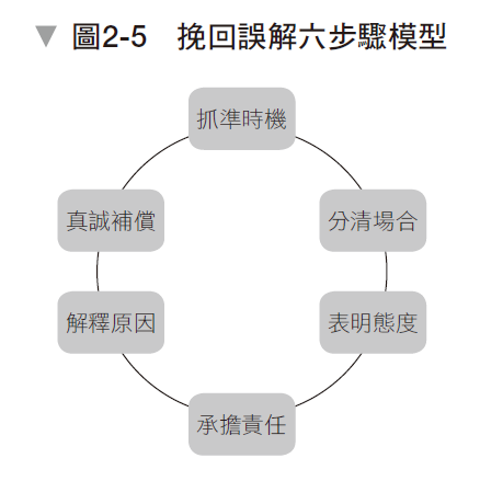 大是文化,帶人高手,書本,管理。（圖／達志示意圖）