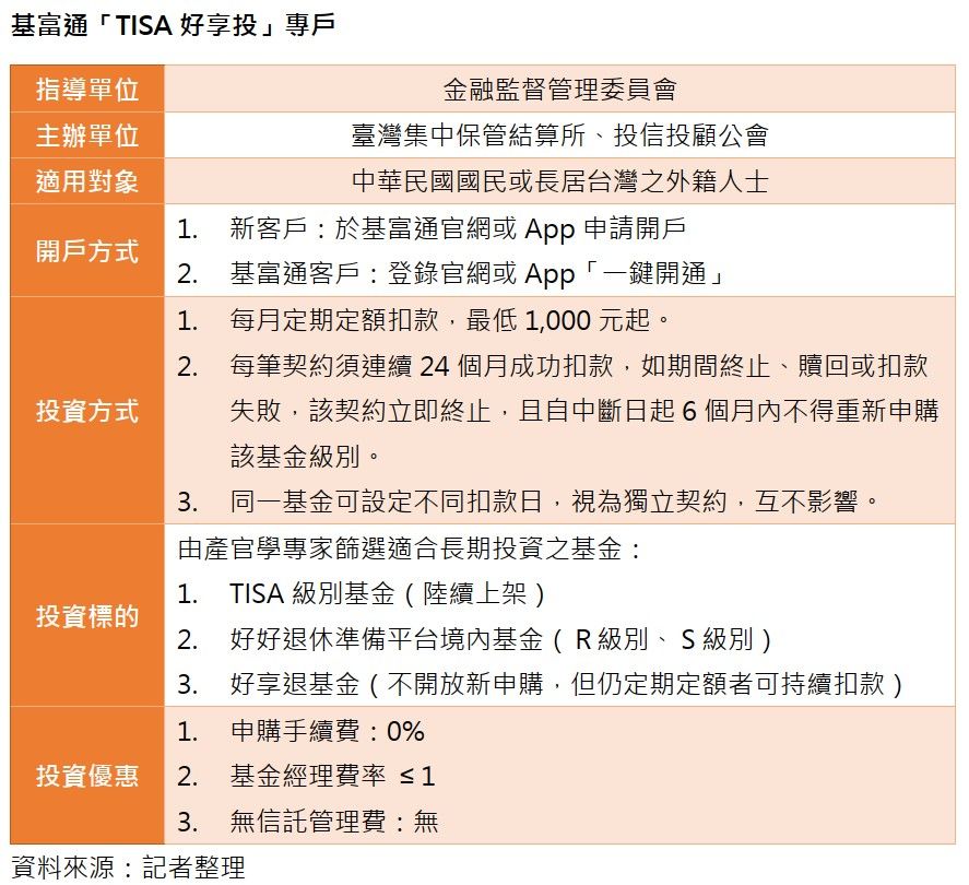 哪裡開戶買TISA基金 網友：不會倒的平台才安心（圖／資料照）