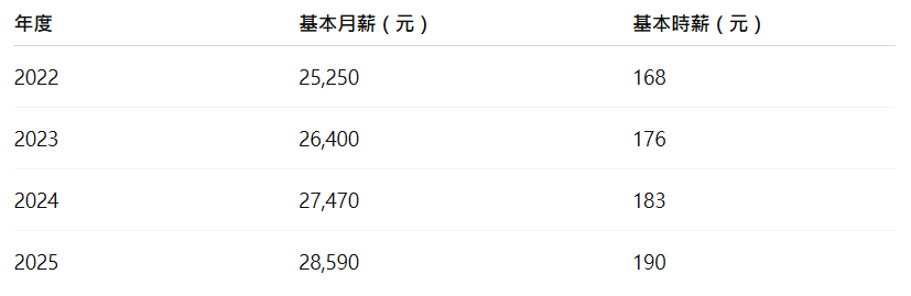 ▲薪資條「全勤給10000」底薪驚呆了。（圖／翻攝自PTT）